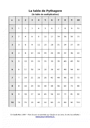 table de Pythagore à imprimer