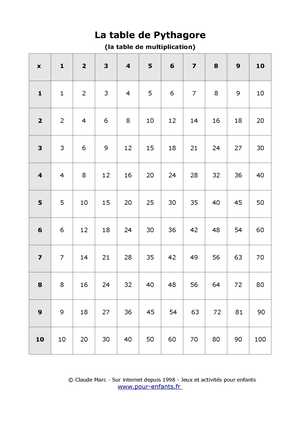 Table de Pythagore à imprimer