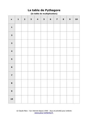 Table de Pythagore  imprimer