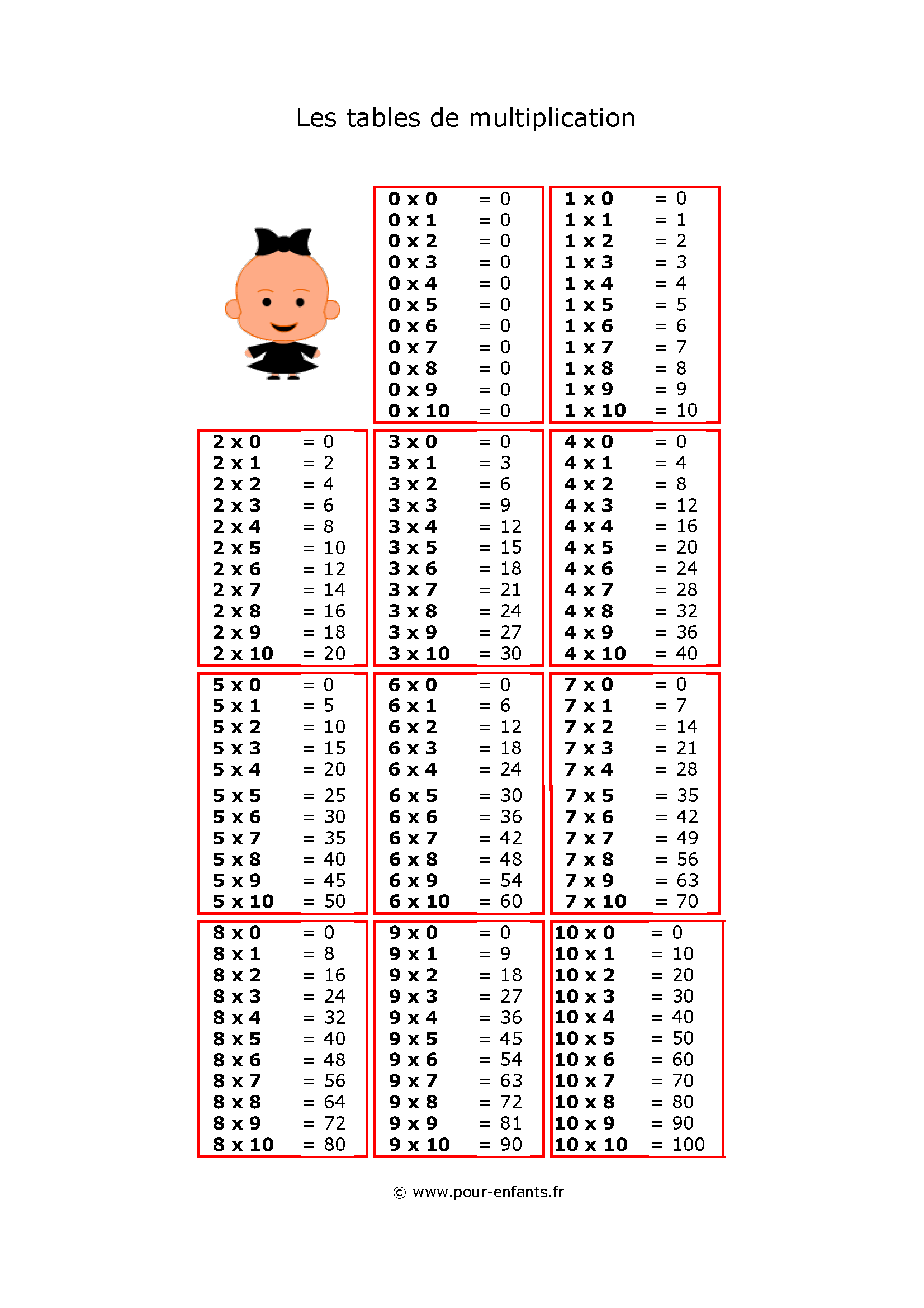 table de multiplication à imprimer tables de multiplications